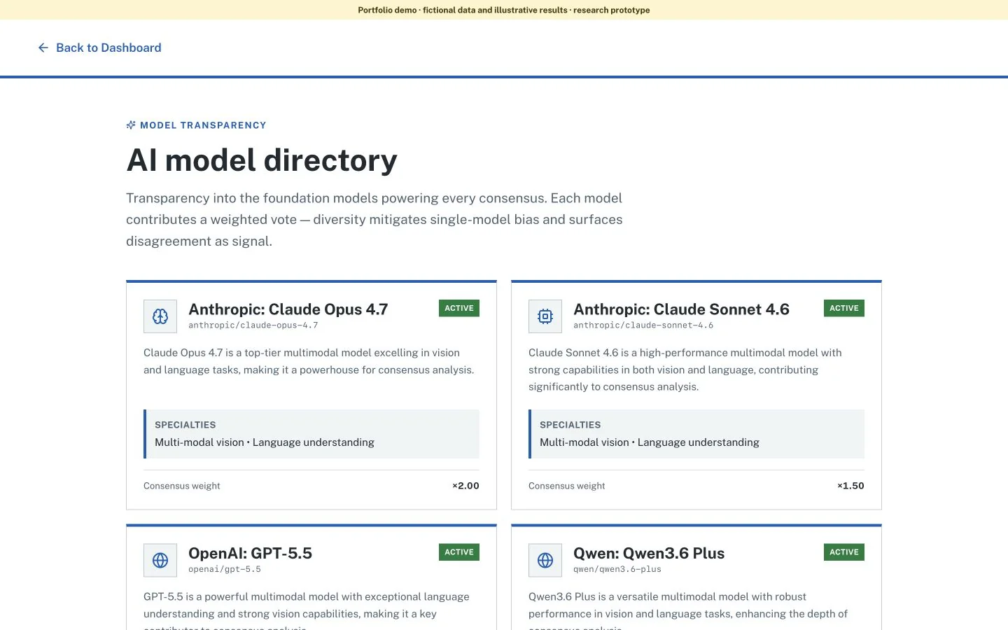 CLIFF model directory listing the models used by the research prototype