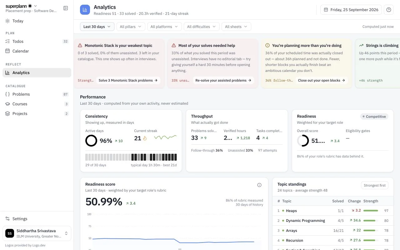 Superplann analytics with readiness, consistency, and topic performance