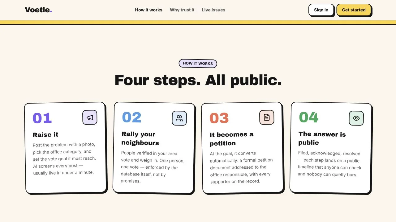 Voetle public page explaining the four steps from issue to response